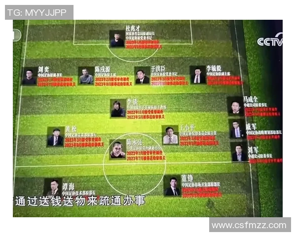 全球足球明星排行榜及其生日信息一览